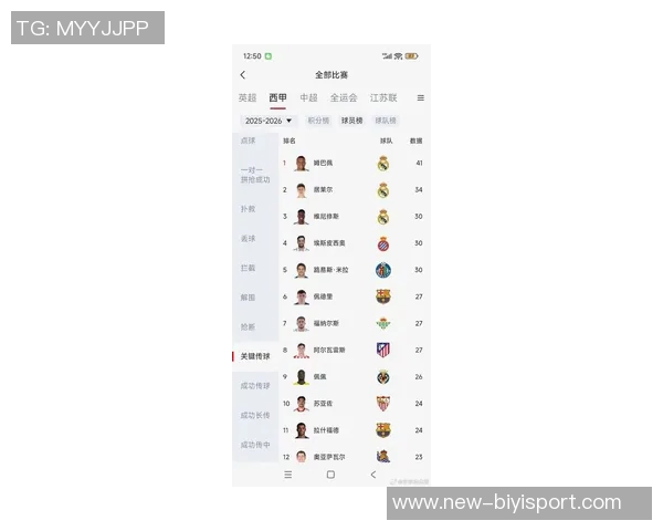 过去三赛季五大联赛进球榜凯恩领衔姆巴佩萨拉赫紧随其后 过去三赛季五大联赛进球榜凯恩领衔姆巴佩萨拉赫紧随其后