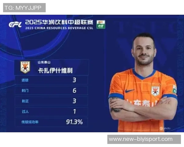 卡扎伊什维利帽子戏法助力球队胜利荣膺中超第24轮最佳球员称号