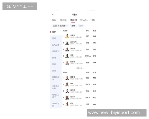 东契奇低效表现引发关注其他明星球员命中率稳定性对比分析
